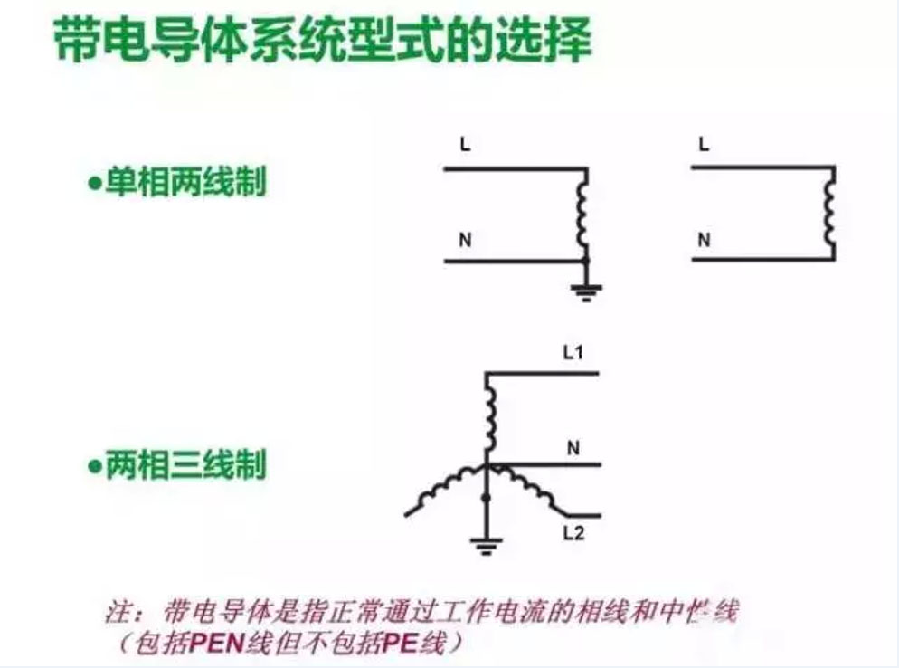 低壓配置系統設置要點(diǎn)與注意事項