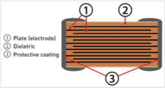 內部陶瓷電容器