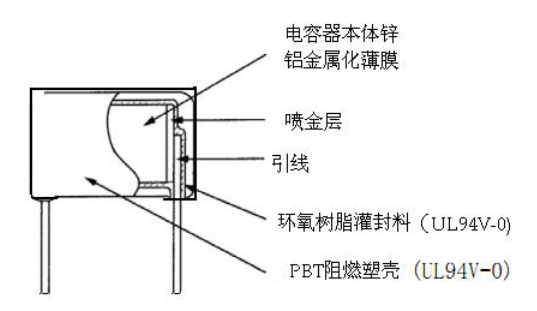 濾波電容內部