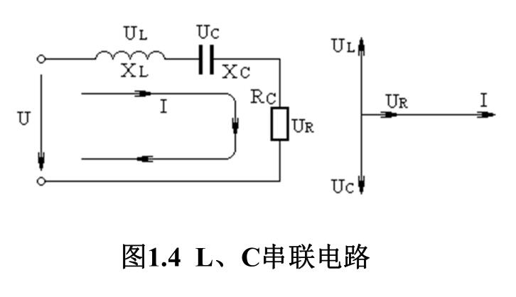 圖1.4 L、 C串聯(lián)電路