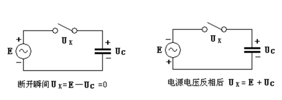 圖4.1 開(kāi)關(guān)的重燃原因