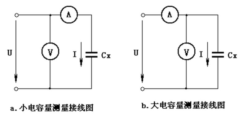 圖6.2 電壓電流法測量電容量