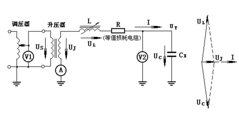 圖6.10 串聯(lián)諧振法交流耐壓試驗接線(xiàn)(調感式)