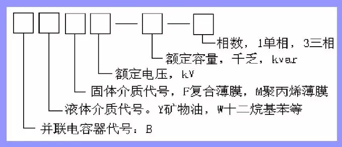 電容器的型號含義如下圖